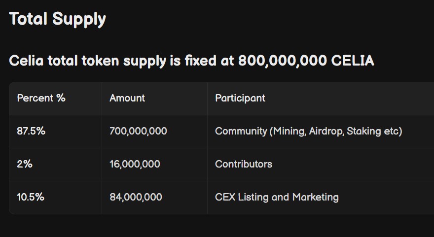 CELIA Tokenomics CELIA Tokenomics