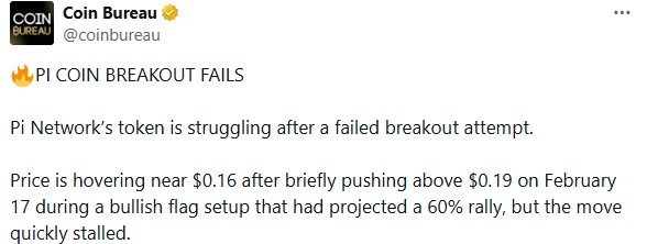 Pi Coin Breakout Failed Pi Coin Breakout Failed