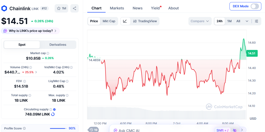 chainlink price today