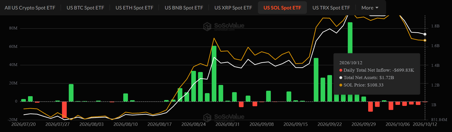 Sol ETF news today