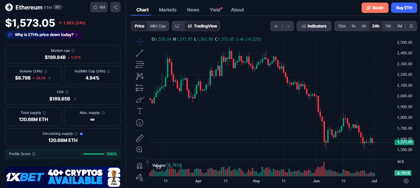 Ethereum ETH Price Today Ethereum ETH Price Today