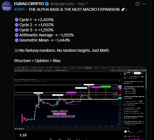 EGRAG Crypto studied XRP's three past market cycles EGRAG Crypto studied XRP's three past market cycles
