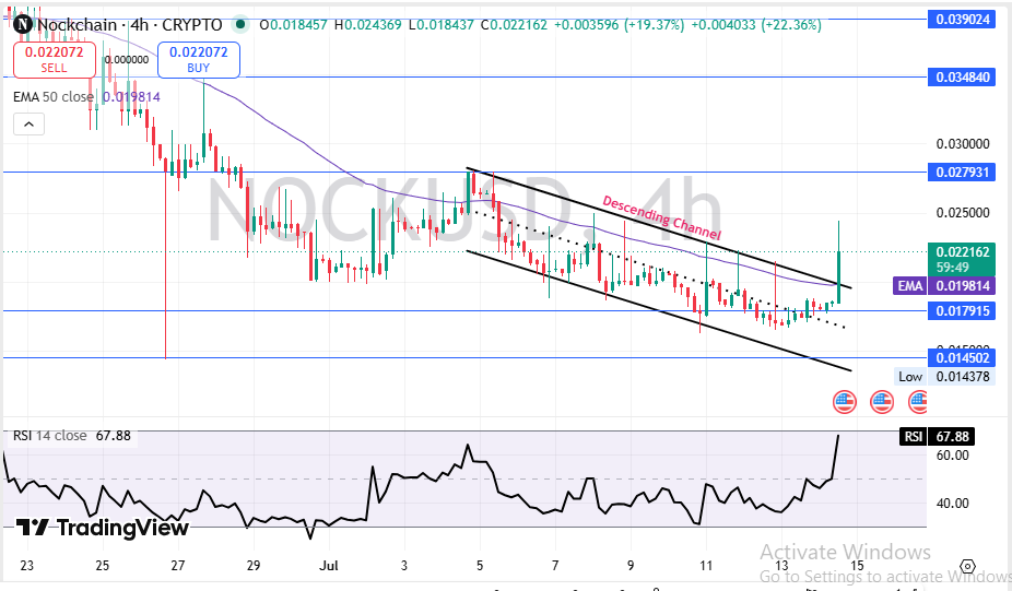 Technical Price Analysis Technical Price Analysis