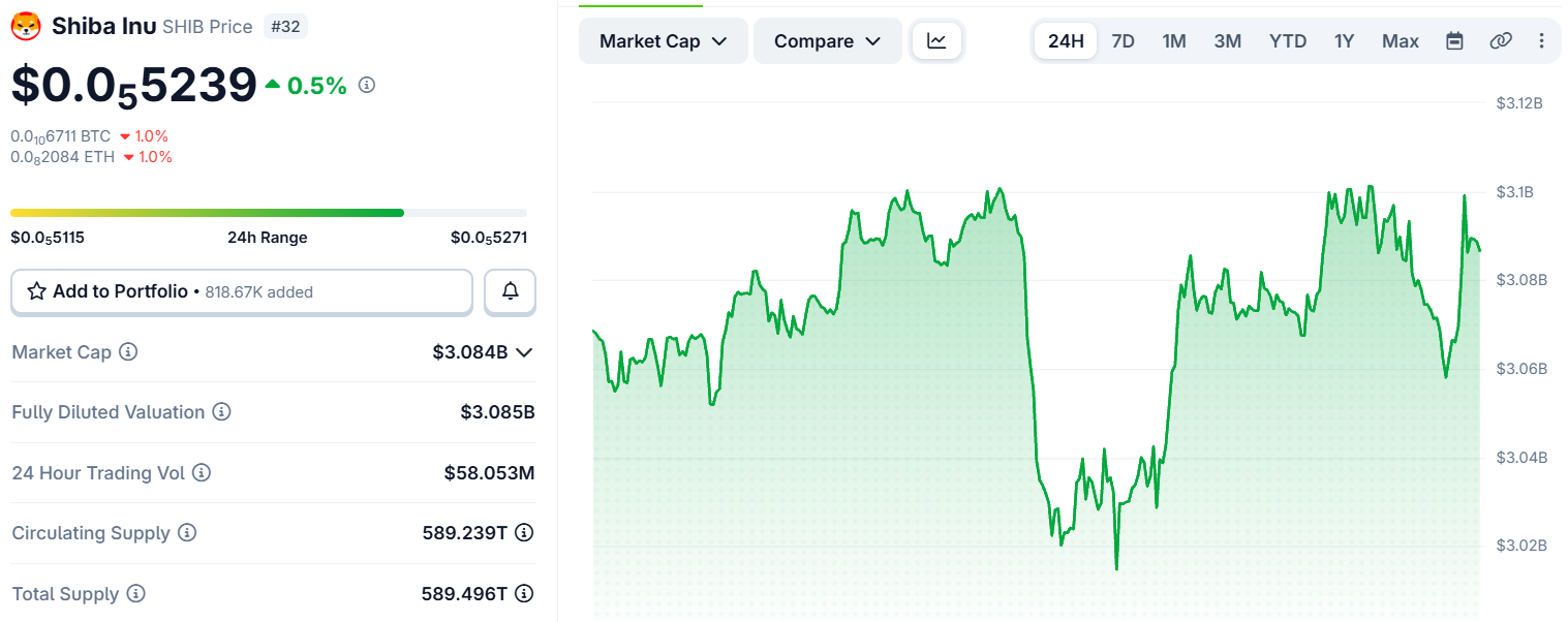 Shiba Inu Coin price today Shiba Inu Coin price today