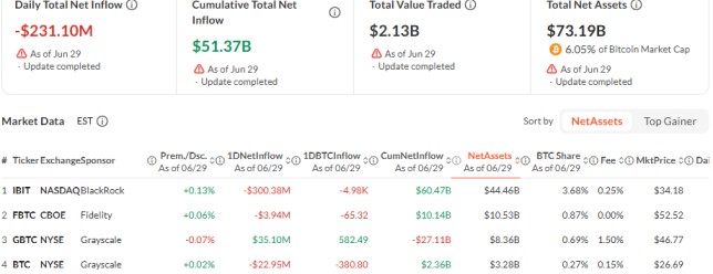 Bitcoin etf data Bitcoin etf data