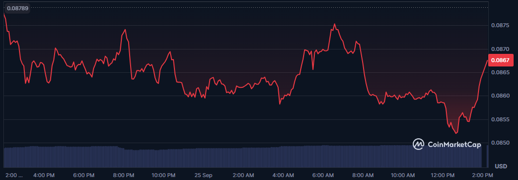 Pi network price today Pi network price today
