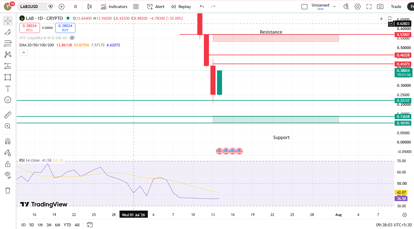 Long-Term chart analysis Long-Term chart analysis