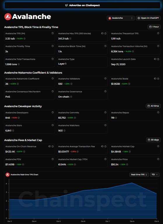 The dashboard shows $432.4K in on-chain earnings over 30 days