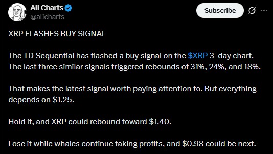 XRP flashes TD Sequential buy signal on 3-day chart
