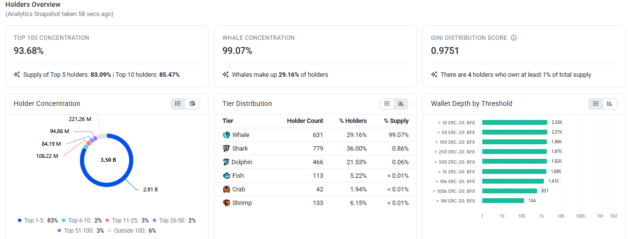 BlockchainFX Etherscan Data