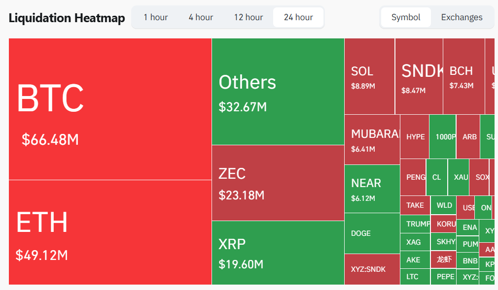 Crypto Liquidation data Crypto Liquidation data