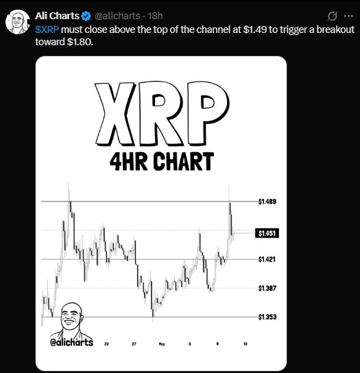 XRP/USDT 4 HOUR CHART