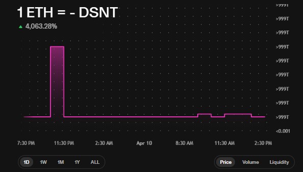 DeepSnitch AI DSNT Token Price Today DeepSnitch AI DSNT Token Price Today