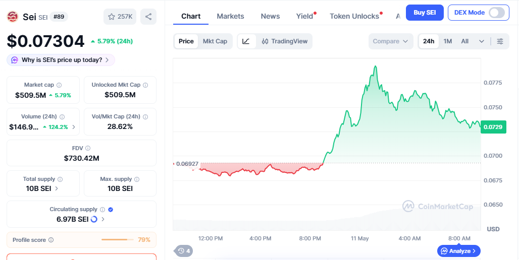 SEI/USD price chart today