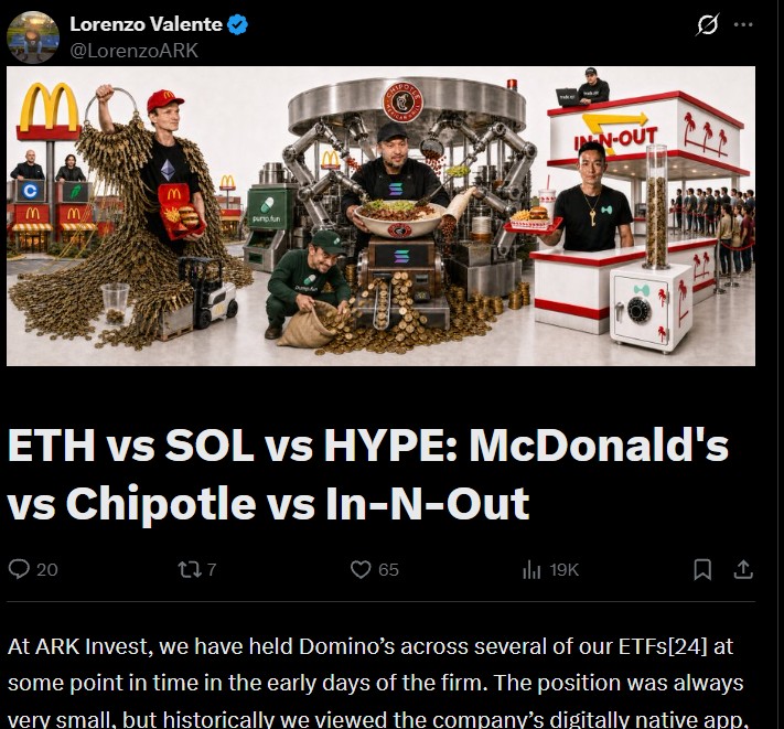 ARK Says Ethereum Built a Successful L2 Model but Captures Too Little Value ARK Says Ethereum Built a Successful L2 Model but Captures Too Little Value