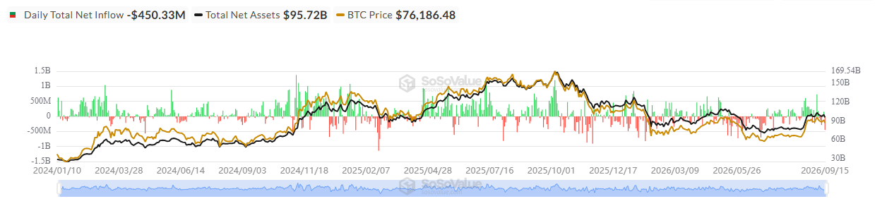 Crypto ETF Outflows Crypto ETF Outflows
