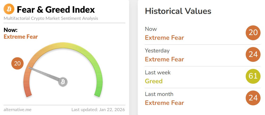 Bitcoin Fear and Greed Index Today