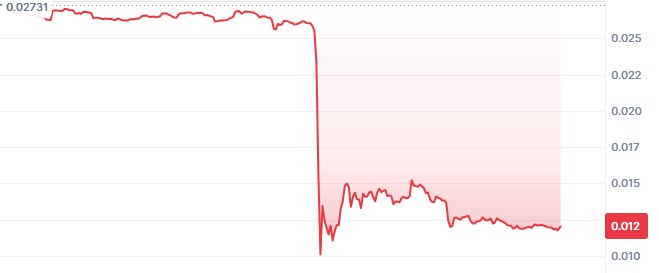 WHITEWHALE coin price crashed