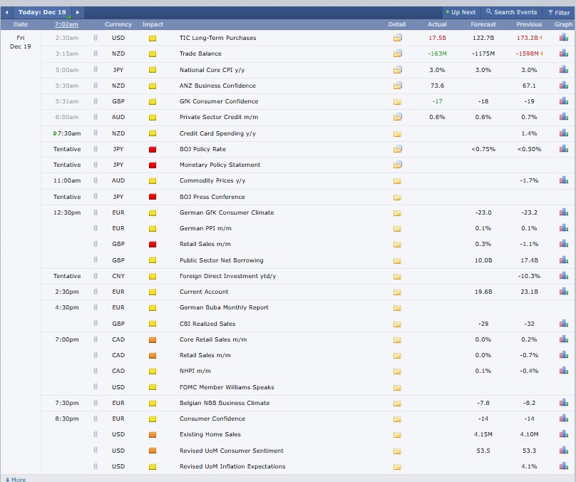 Major Crypto Events Today Major Crypto Events Today