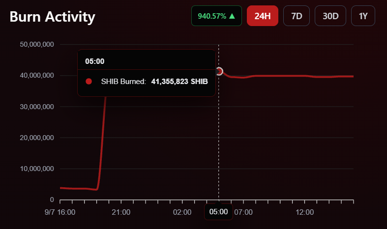 Shib burn activity