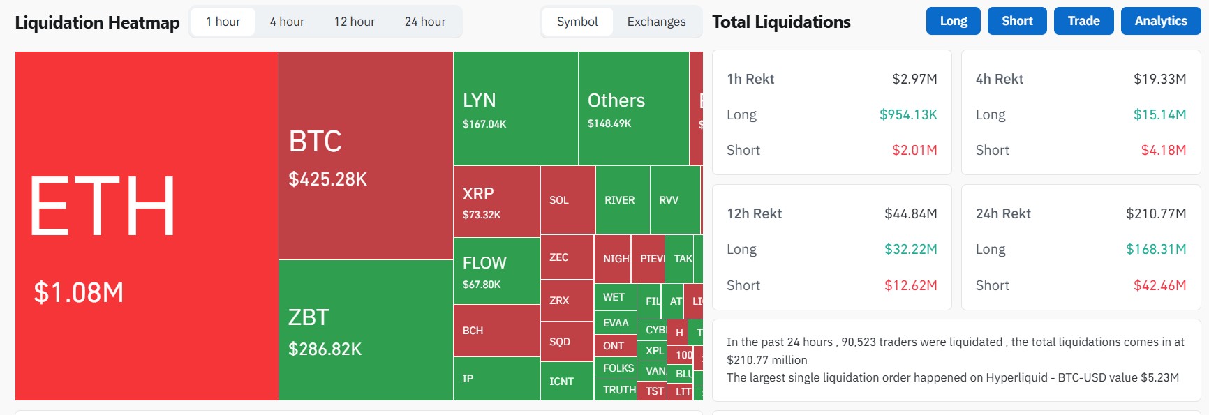 Crypto Liquidation Chart