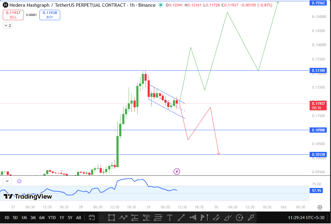 Hedera Price Prediction 2026 Technical Analysis