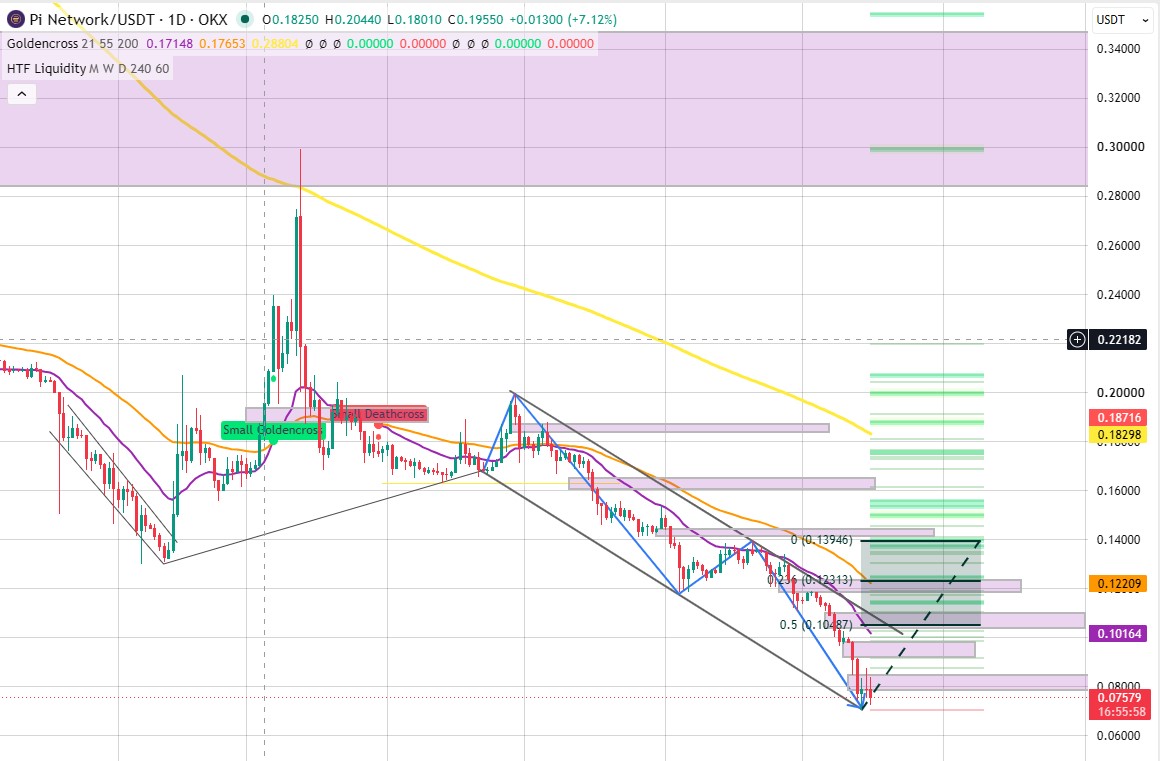 Pi Network Technical Analysis Pi Network Technical Analysis