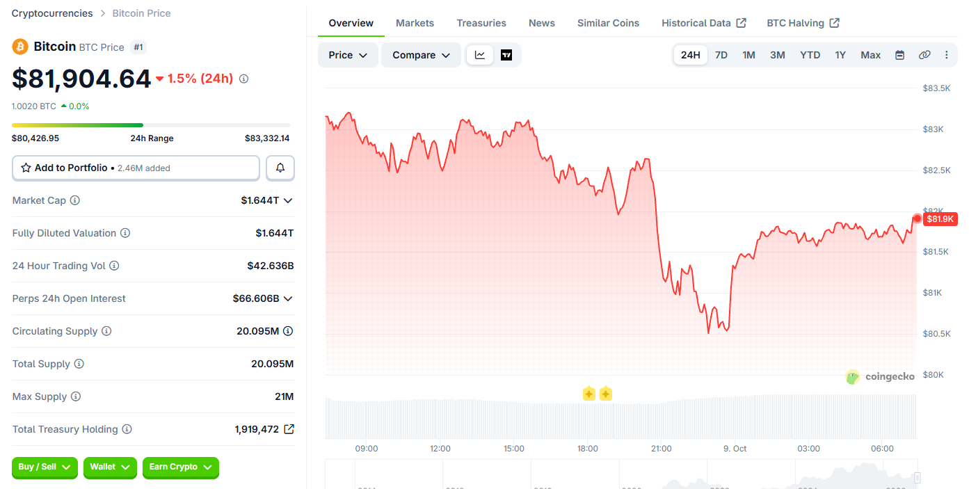 Bitcoin price today Bitcoin price today