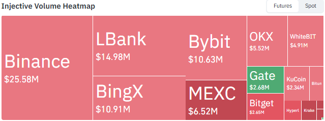 Injective Trading Volume
