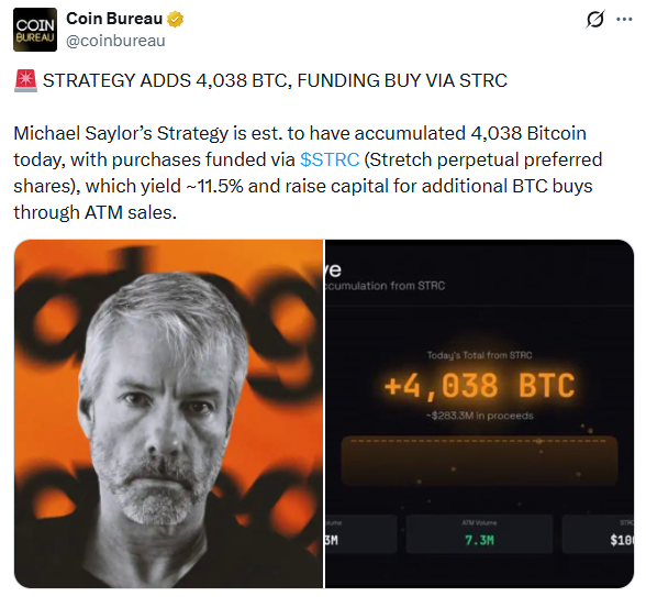 Strategy Bitcoin purchase adds 4038 BTC