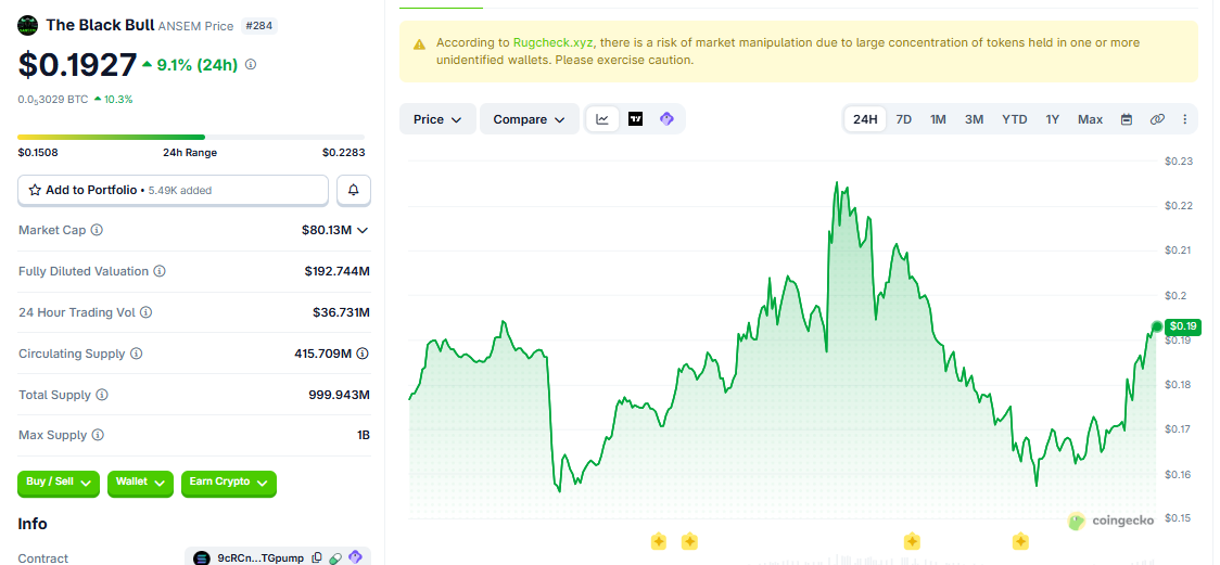 STABLE/USD price chart today STABLE/USD price chart today