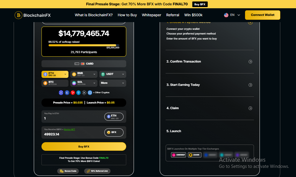 Data by BlockchainFX official Data by BlockchainFX official