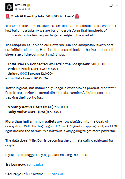 Ozak AI user growth update showing 500K+ ecosystem users