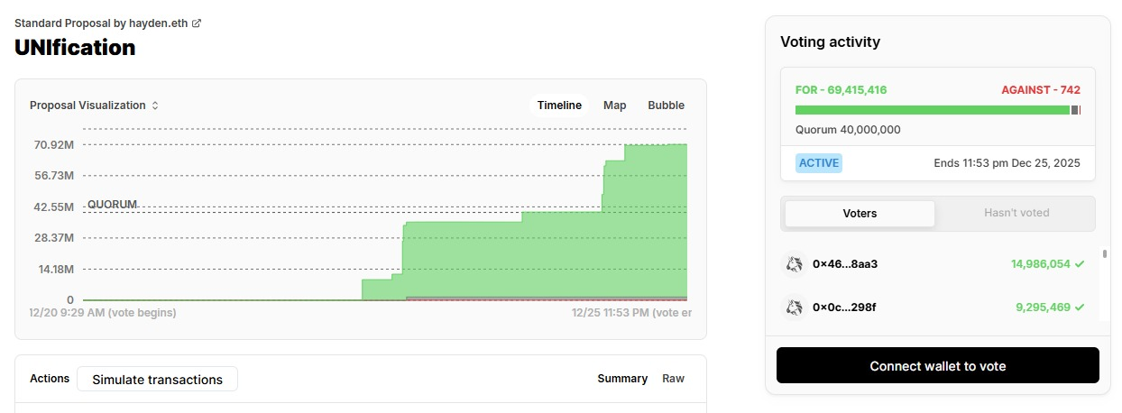 Uniswap uni burn vote