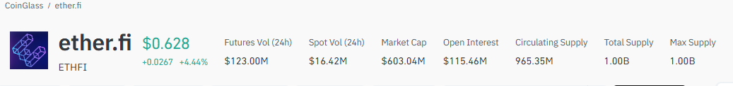 Ether.fi price prediction, ETHFI price prediction 2026 Ether.fi price prediction, ETHFI price prediction 2026