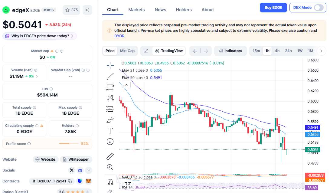 EDGE token pre market chart near 0.50 before listing EDGE token pre market chart near 0.50 before listing