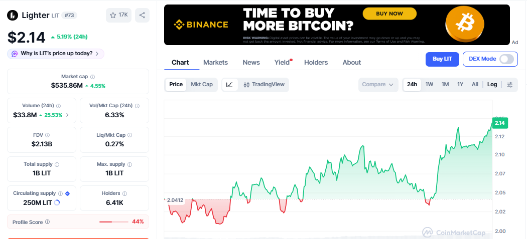 LIT/USD price chart CoinMarketCap LIT/USD price chart CoinMarketCap
