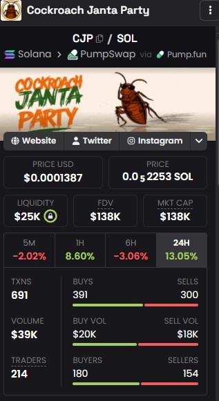 Dexscrenner CJP data