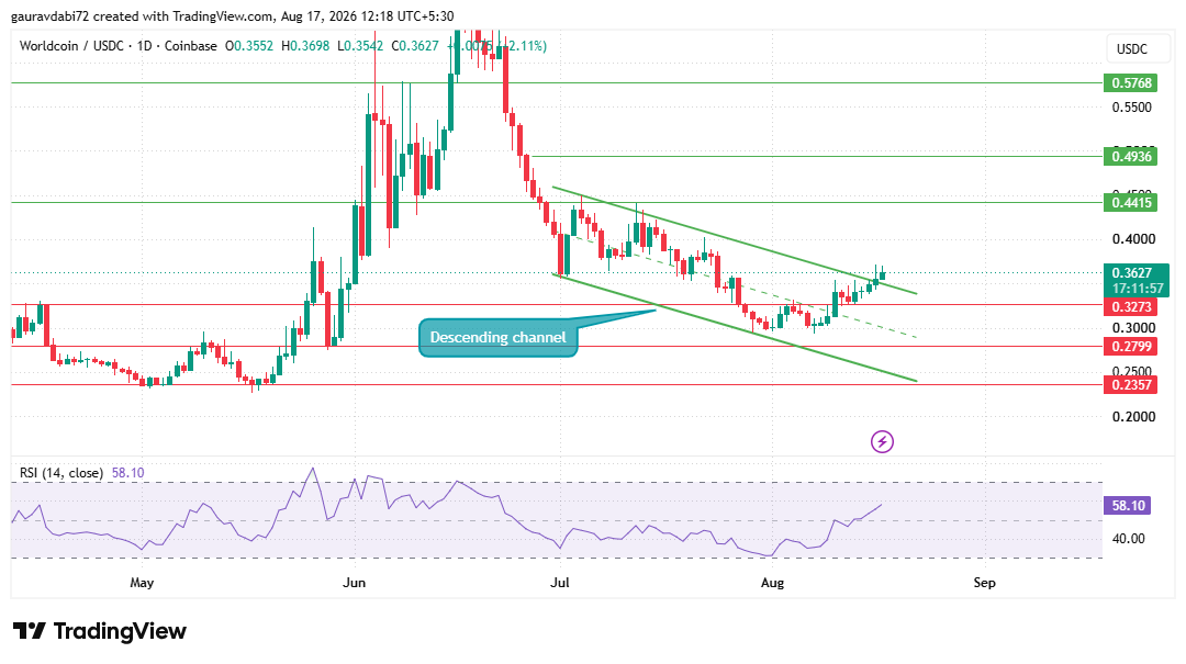 world tradingview chart world tradingview chart