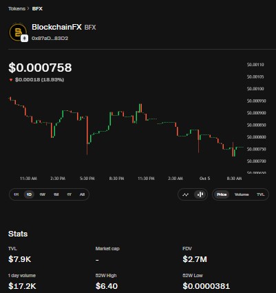 BlockchainFX price chart BlockchainFX price chart