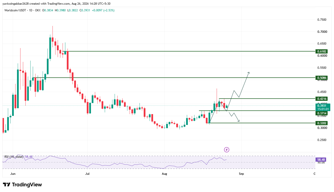 Worldcoin Price Prediction September 2026 Analysis: Chart Levels Worldcoin Price Prediction September 2026 Analysis: Chart Levels