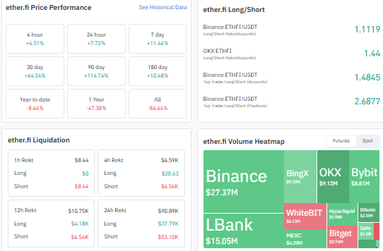 ETHFI open interest, ETHFI long short ratio, $ETHFI price,
