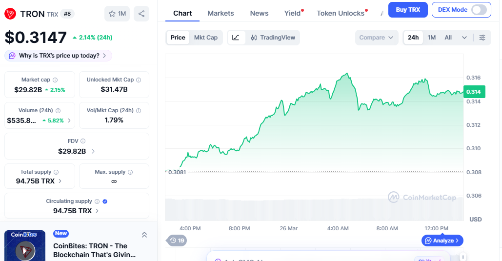 TRX steady uptrend above key level TRX steady uptrend above key level