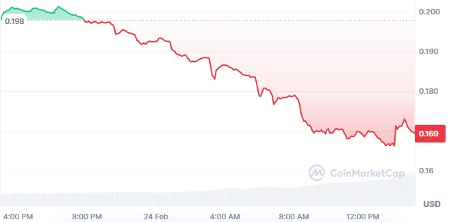 Meteora $MET Token Price Meteora $MET Token Price