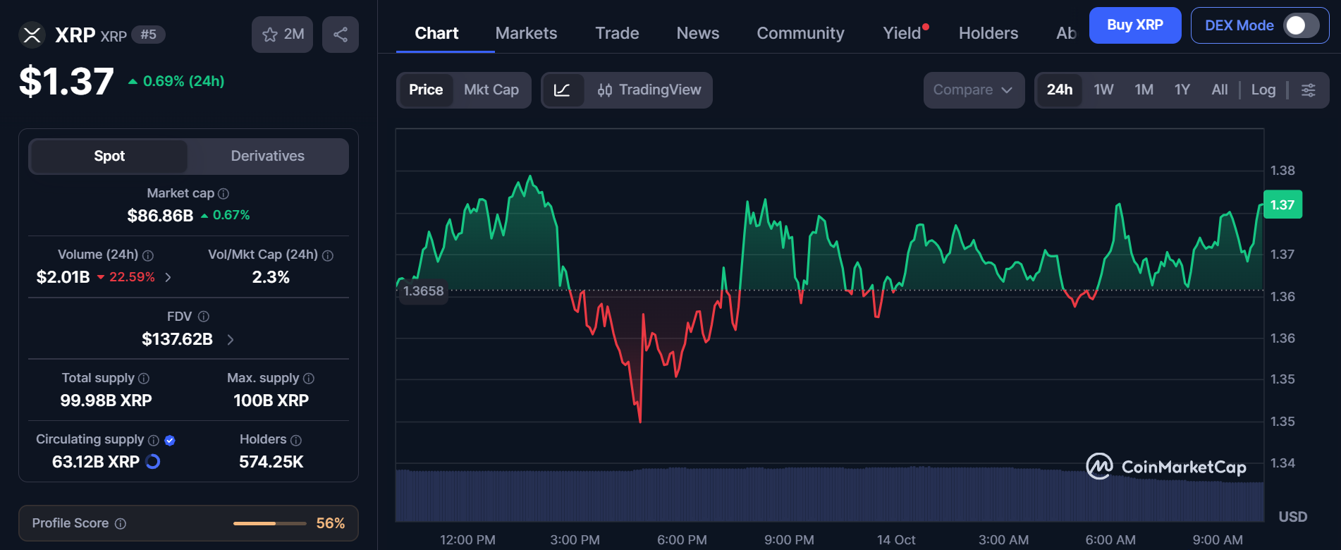 CoinMarketCap Live Data CoinMarketCap Live Data