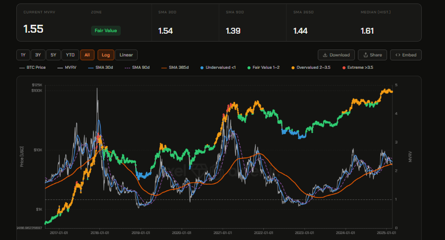 Axeladlerjr Charts bitcoin-mvrv-ratio Axeladlerjr Charts bitcoin-mvrv-ratio