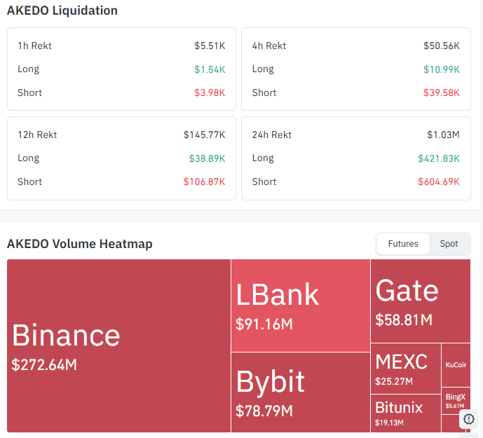 $AKE Liquidation and Volume Data