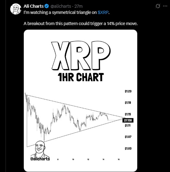 XRP ONE HOUR CHART XRP ONE HOUR CHART