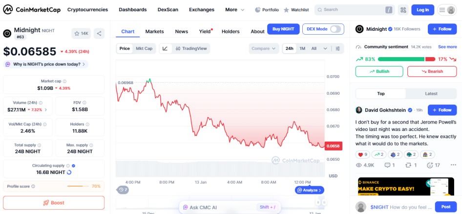 Midnight NIGHT crypto loser today january 13