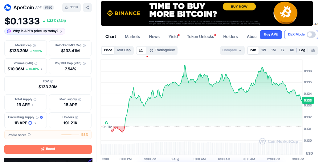 APE/USD price chart CoinMarketCap APE/USD price chart CoinMarketCap